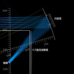 凹面镜可穿戴显示器