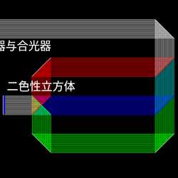 二色性RGB分光器与合光器