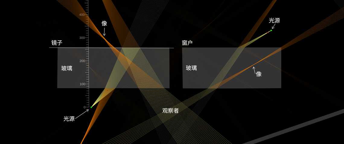 窗户和背面镀膜镜中的失真