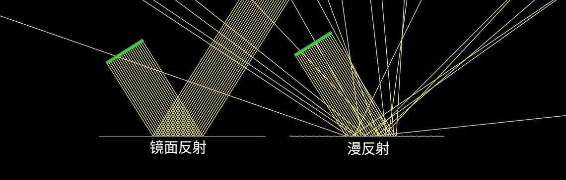 镜面反射与漫反射