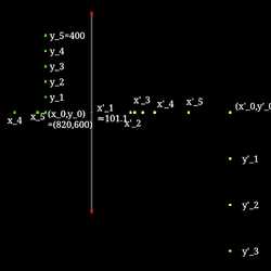 横向和纵向放大率
