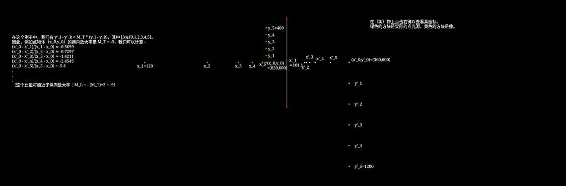 横向和纵向放大率