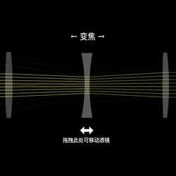 变焦镜头