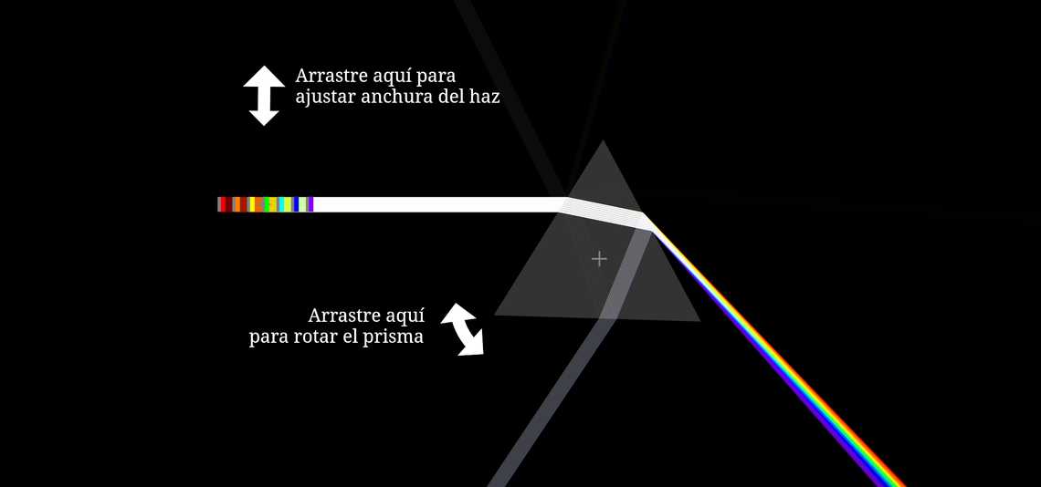 Dispersión cromática