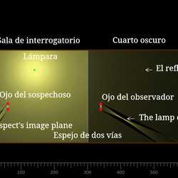 Sala de interrogatorio