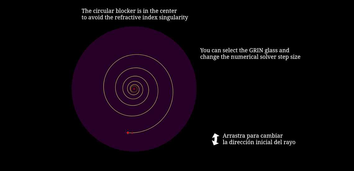 Camino del rayo en espiral logarítmica