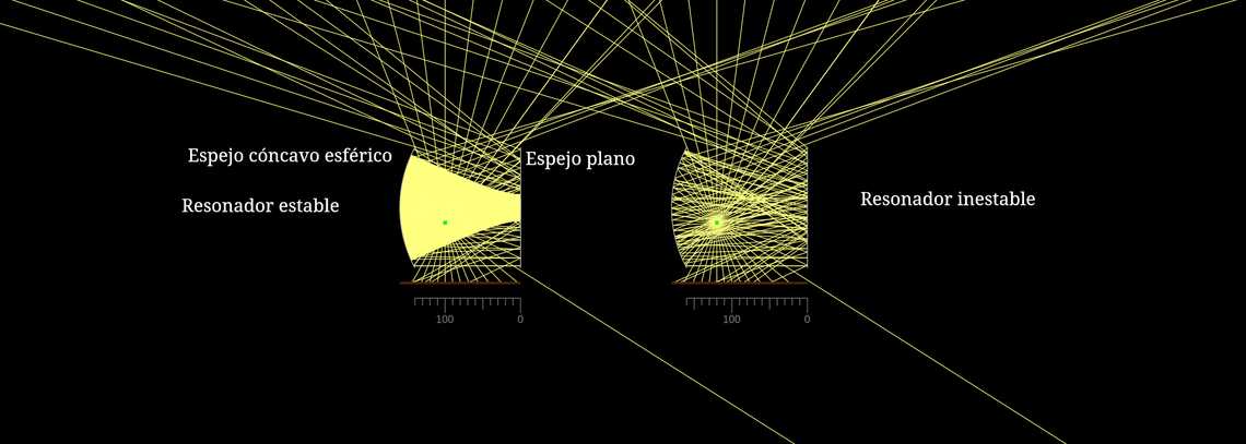 Resonador plano-cóncavo