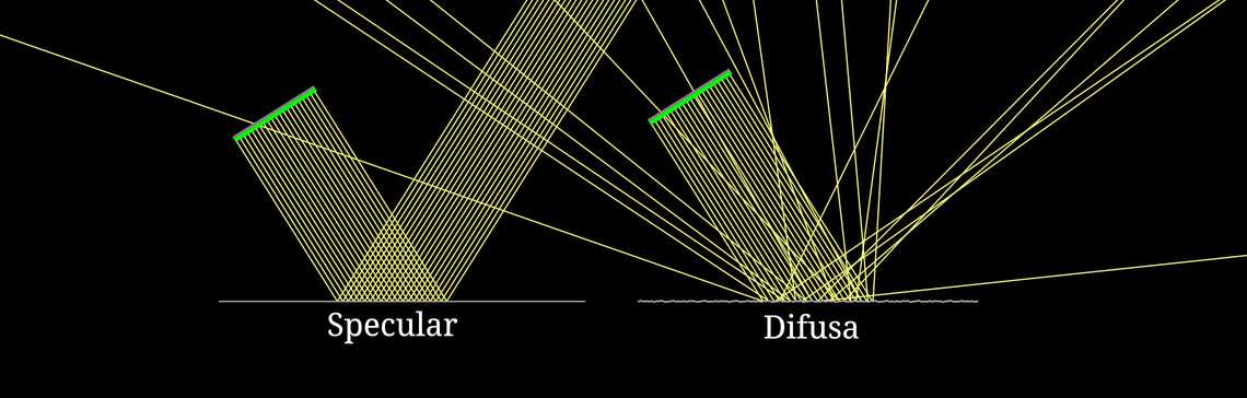 Reflexión especular y difusa