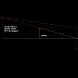 Formación de imagen virtual