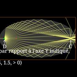 Points aplanétiques
