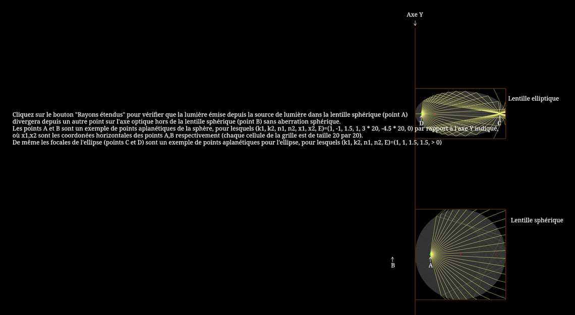 Points aplanétiques