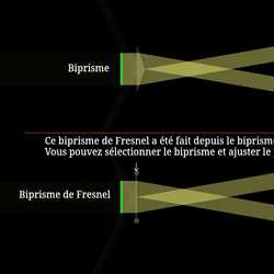 Vecteurs directeurs du faisceau