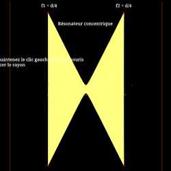 Cavité optique à deux miroirs