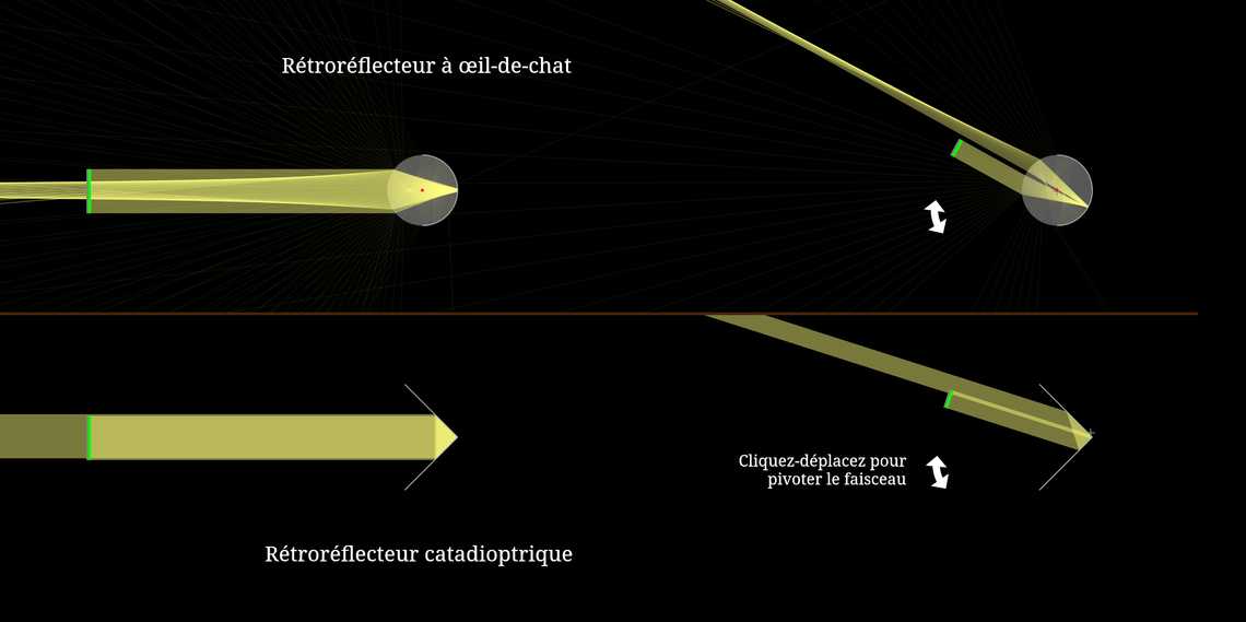Systèmes rétroréfléchissants