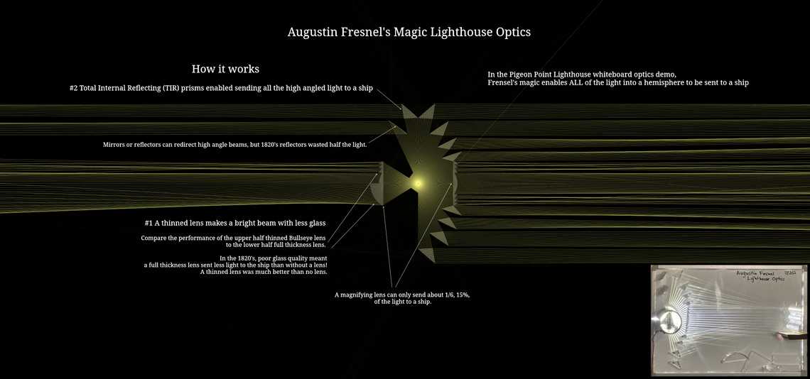 Augustin Fresnel's Lighthouse Optics