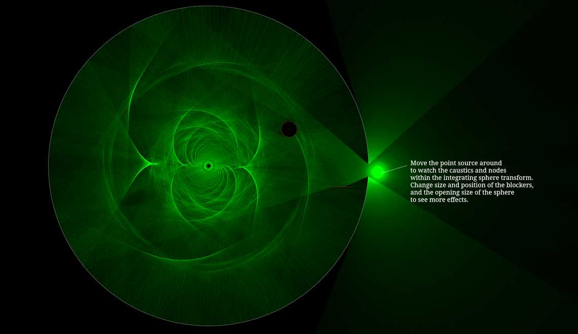 Caustics from a Reflective Sphere