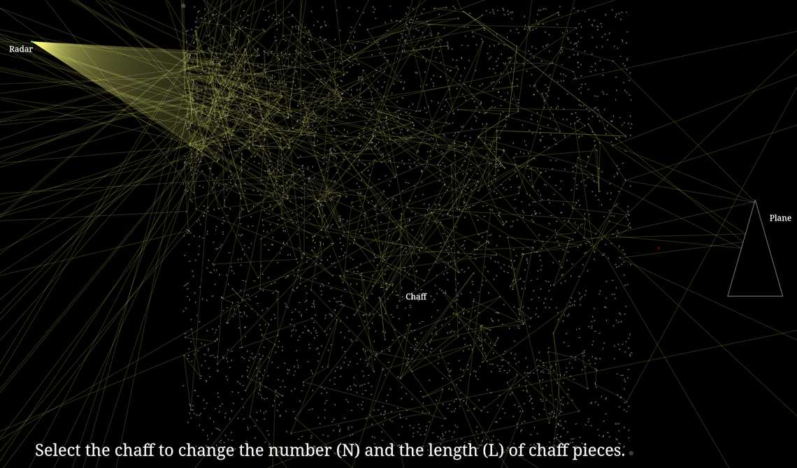 Chaff countermeasure