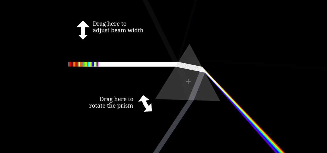 Chromatic dispersion
