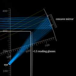 Concave Mirror Wearable Display