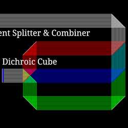 Dichroic RGB Splitter & Combiner