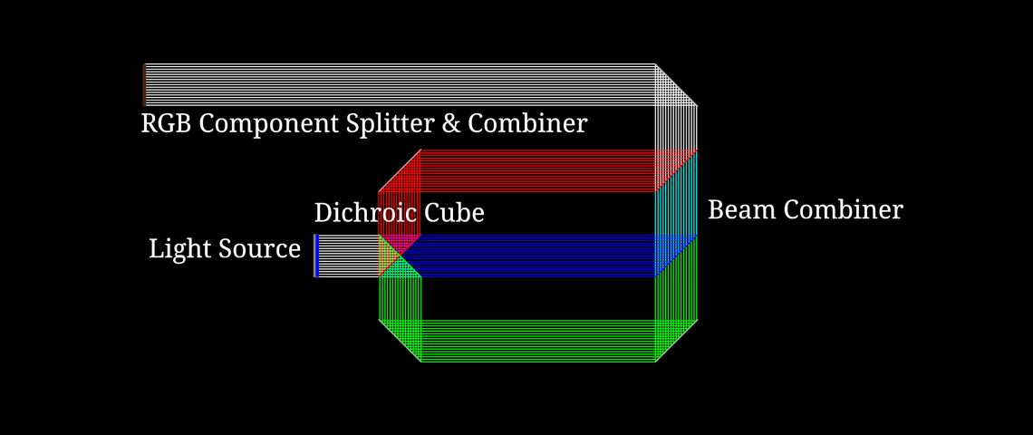 Dichroic RGB Splitter & Combiner