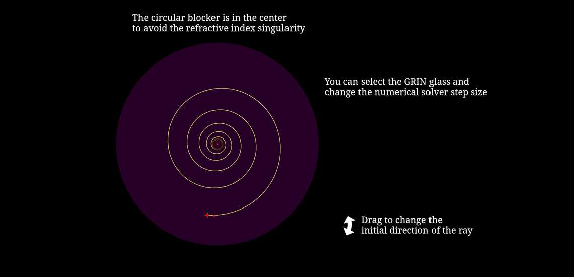 Logarithmic spiral ray path