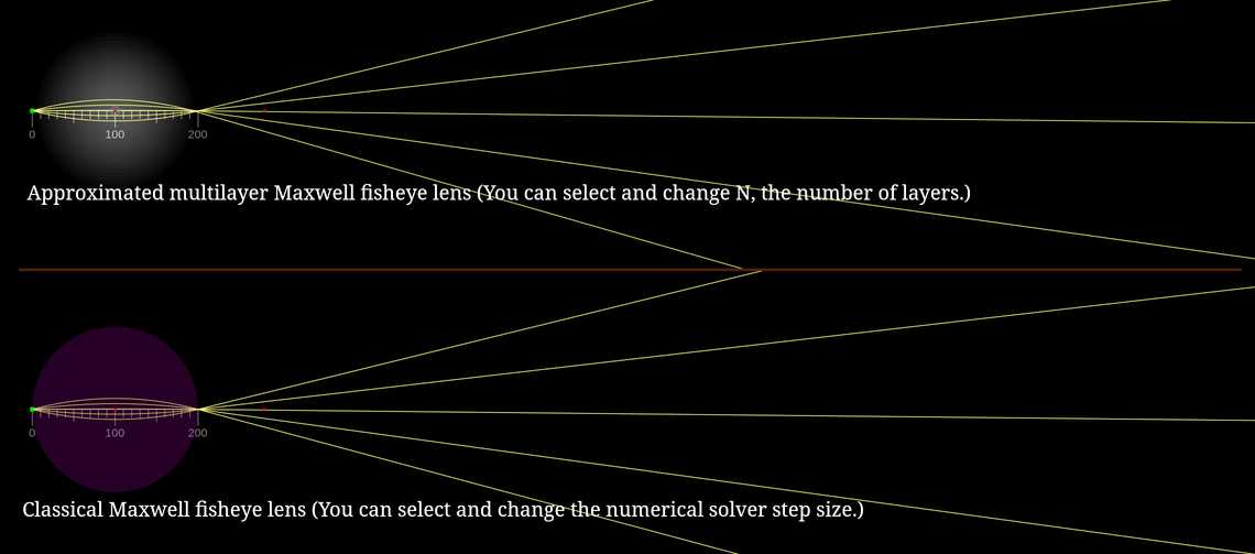 Maxwell fisheye lens