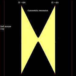 Two-mirror optical cavity