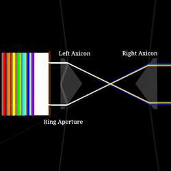 Pair of Axicons making a Rainbow Ring