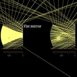 Plano-concave resonator