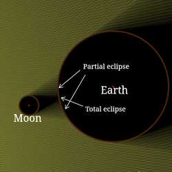 Solar Eclipses