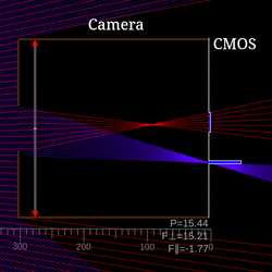 The principle of camera imaging