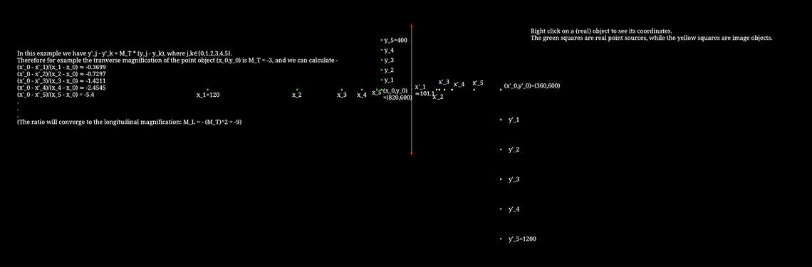Transverse and longitudinal magnification