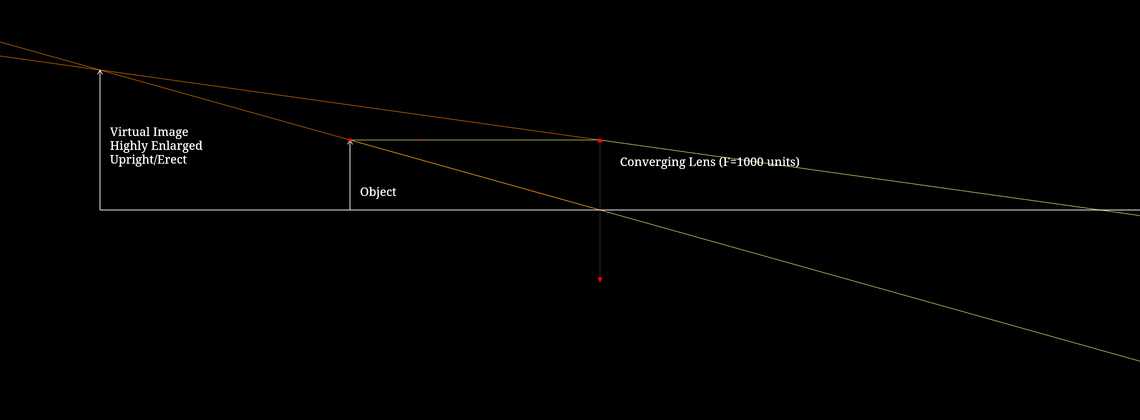 Virtual Image Formation