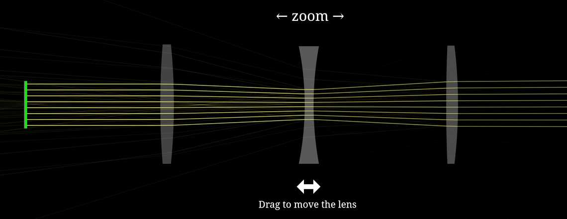Zoom Lens