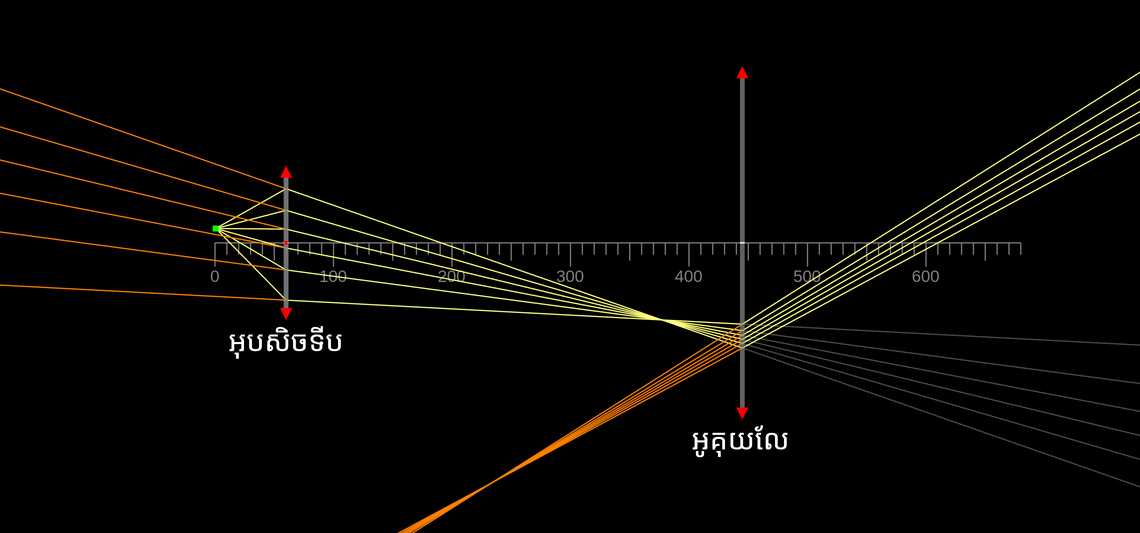 មីក្រូទស្សន៍សមាស