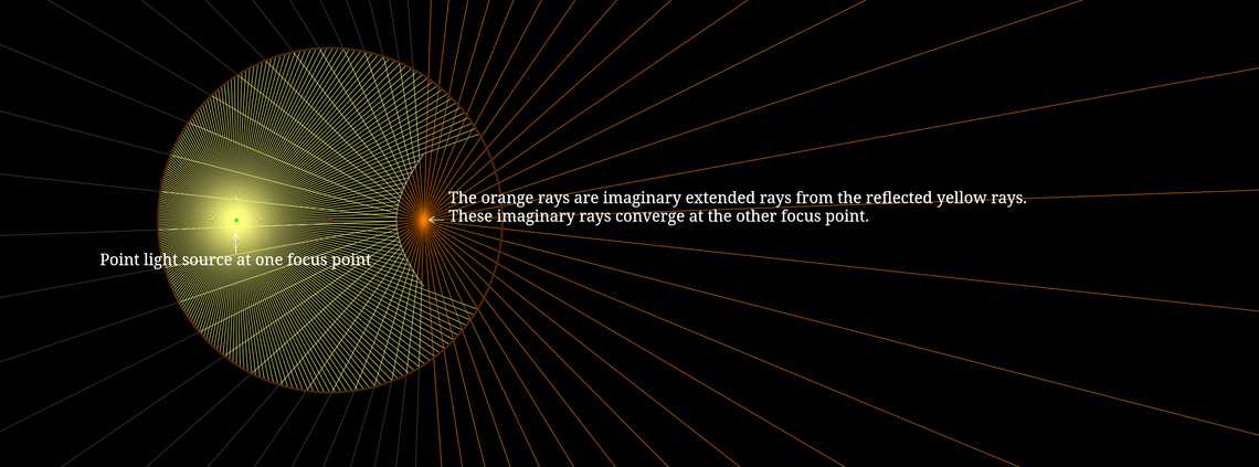 កញ្ចក់អ៊ីពែបូល