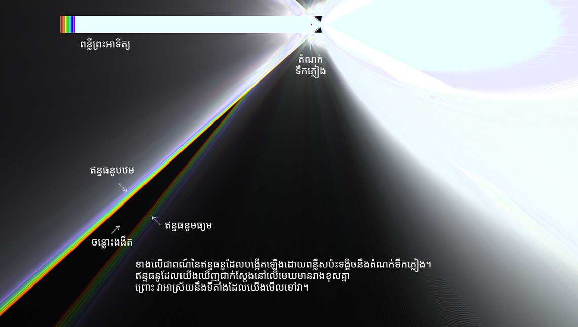 ឥន្ទធនូ