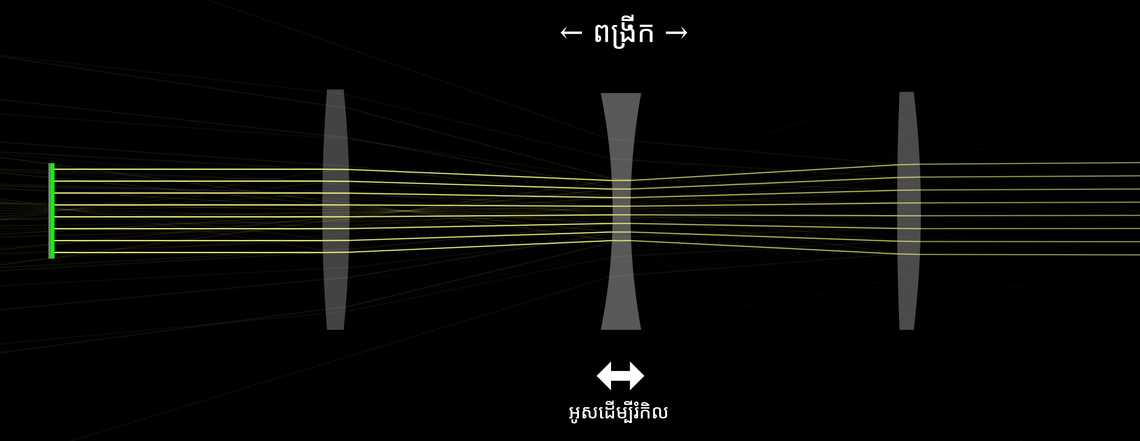 ឡង់ទីពង្រីក