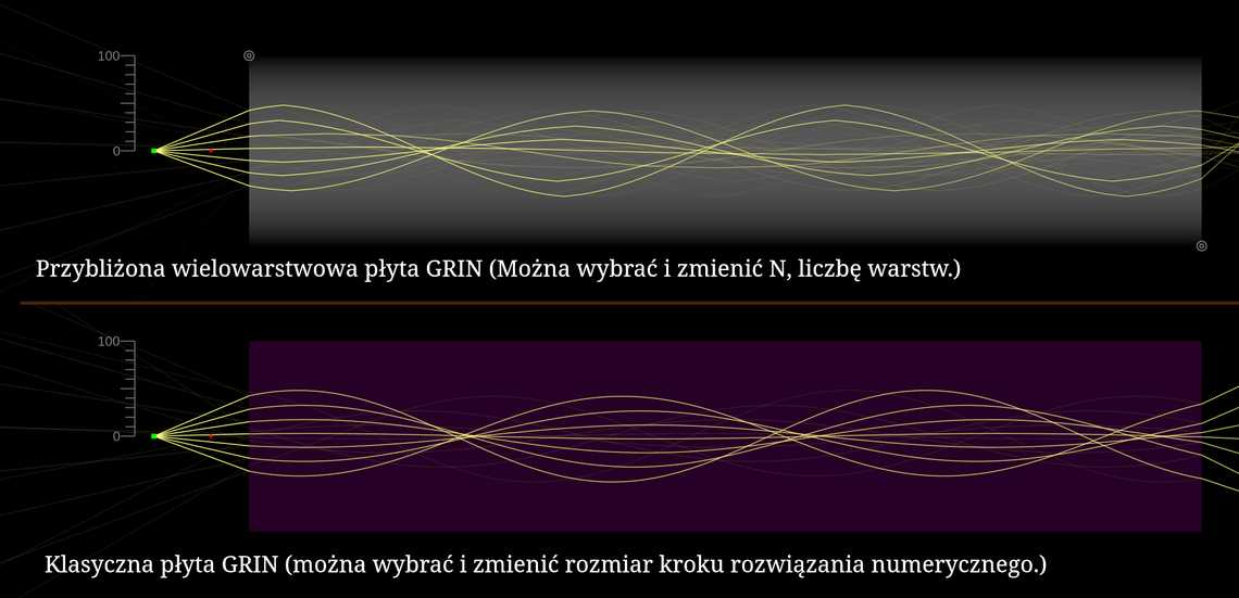 Płyta GRIN (gradientowa)