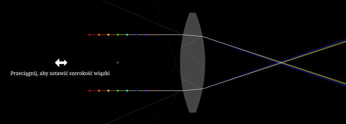 Aberracja chromatyczna