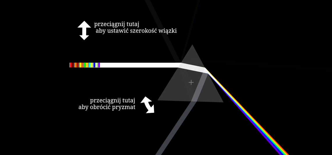Dyspersja chromatyczna