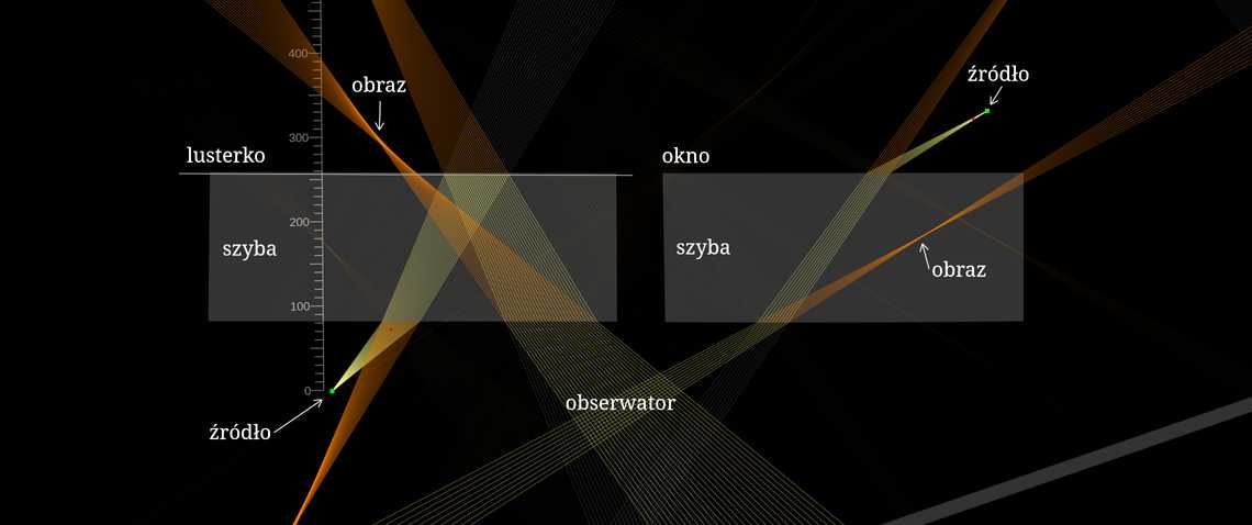 Zniekształcenia w szybach i lusterkach wstecznych