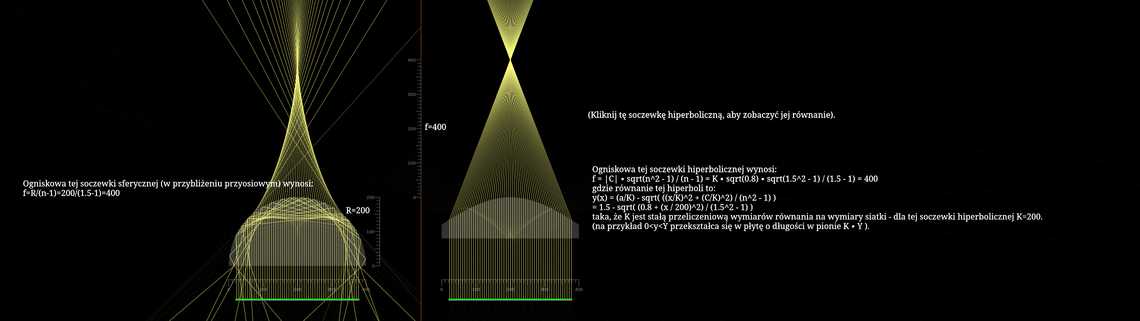 Soczewka hiperboliczna