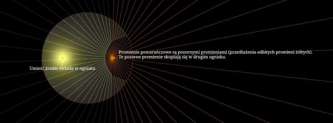 Zwierciadło hiperboliczne