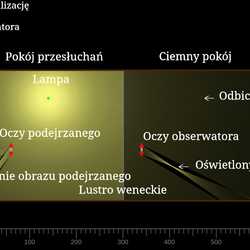 Pokój przesłuchań