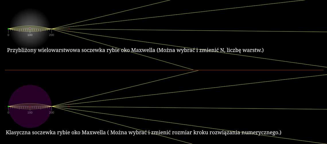 Soczewka rybie oko Maxwella