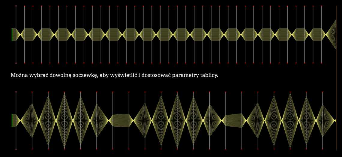 Przekazywanie promieni