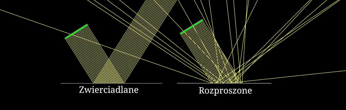 Odbicie zwierciadlane i rozproszone
