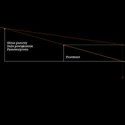 Powstawanie obrazu pozornego